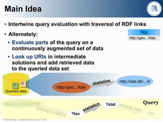 Main Idea
 ●   Intertwine query evaluation with traversal of RDF links
                                                                                                   ?loc
 ●   Alternately:
                                                                                           http://geo.../Italy
     ●   Evaluate parts of the query on a
         continuously augmented set of data
     ●   Look up URIs in intermediate
         solutions and add retrieved data
         to the queried data set

                                                                           tics      http://stat.db/.../it
                                                                     statis
                                           http://geo.../Italy
  Queried data


 http://.../movie2449                                                      s   ?stat unem          Query
                   filmin                                         tis t ic               p_ r a
                          g            Loca                   sta                               te
                                            t   io n   ?loc                                         ?ur
Olaf Hartig - Linked Data on the Web
 