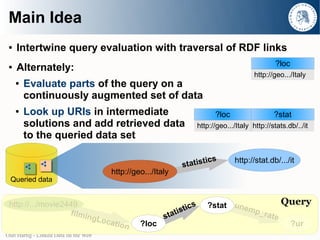 Main Idea
 ●   Intertwine query evaluation with traversal of RDF links
                                                                                                           ?loc
 ●   Alternately:
                                                                                                    http://geo.../Italy
     ●   Evaluate parts of the query on a
         continuously augmented set of data
     ●   Look up URIs in intermediate                                                ?loc                  ?stat
         solutions and add retrieved data                                      http://geo.../Italy http://stats.db/../it
         to the queried data set

                                                                           tics             http://stat.db/.../it
                                                                     statis
                                           http://geo.../Italy
  Queried data


 http://.../movie2449                                                      s      ?stat unem          Query
                   filmin                                         tis t ic                  p_ r a
                          g            Loca                   sta                                  te
                                            t   io n   ?loc                                            ?ur
Olaf Hartig - Linked Data on the Web
 