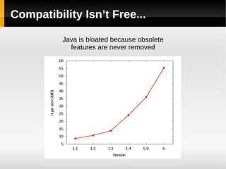 Compatibility Isn’t Free... Java is bloated because obsolete features are never removed 