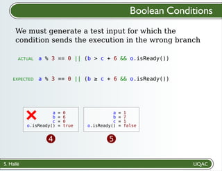 S. Hallé
a = 0
b = 6
c = 0
o.isReady() = true
a = 1
b = 7
c = 1
o.isReady() = false
+
4 5
We must generate a test input for which the
condition sends the execution in the wrong branch
Boolean Conditions
a % 3 == 0 || (b > c + 6 && o.isReady())
a % 3 == 0 || (b ≥ c + 6 && o.isReady())
ACTUAL
EXPECTED
 
