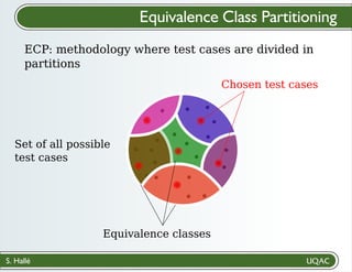 S. Hallé
Set of all possible
test cases
Equivalence classes
ECP: methodology where test cases are divided in
partitions
Equivalence Class Partitioning
Chosen test cases
 