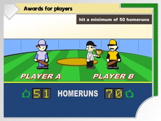 Awards for players
PLAYER A
PLAYER A PLAYER B
PLAYER B
hit a minimum of 50 homeruns
HOMERUNS
51 70
 