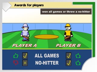 Awards for players
PLAYER A
PLAYER A PLAYER B
PLAYER B
won all games or threw a no-hitter
ALL GAMES
NO-HITTER
 