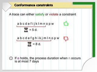 A trace can either satisfy or violate a constraint
Conformance constraints
If α holds, the process duration when n occurs
is at most 7 days
a b c d e f i j k l m n o p w
= 5 d.
a b c d e f g h i k j m l n o p w
= 8 d.
 