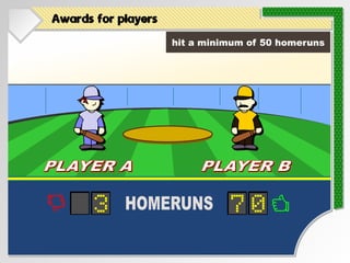 Awards for players
PLAYER A
PLAYER A PLAYER B
PLAYER B
HOMERUNS
3 70
hit a minimum of 50 homeruns
 