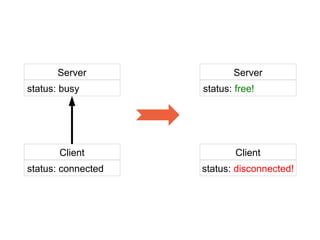 Server              Server
status: busy        status: free!




       Client               Client
status: connected   status: disconnected!
 