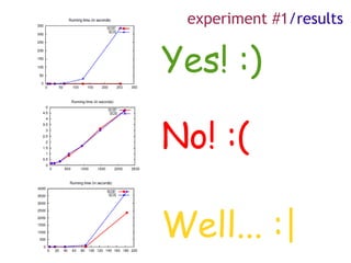 experiment #1/results


Yes! :)

No! :(

Well... :|
 