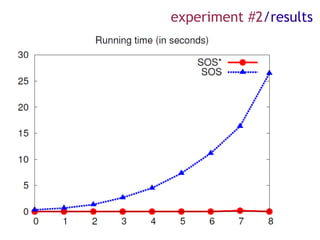 experiment #2/results
 