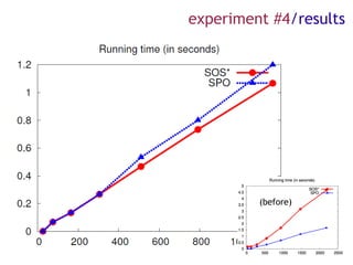 experiment #4/results




         (before)
 