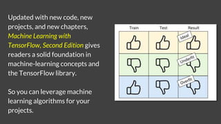 Updated with new code, new
projects, and new chapters,
Machine Learning with
TensorFlow, Second Edition gives
readers a solid foundation in
machine-learning concepts and
the TensorFlow library.
So you can leverage machine
learning algorithms for your
projects.
 