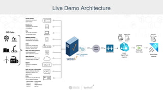 Live Demo Architecture
 