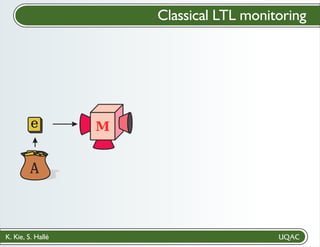 K. Kie, S. Hallé
M
Classical LTL monitoring
A
e
 