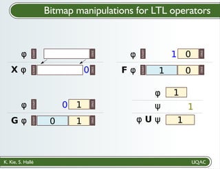 K. Kie, S. Hallé
Bitmap manipulations for LTL operators
φ
X φ
START
END
START
END
0
φ
F φ
1 0
1
START
END
START
0
END
φ
G φ
START
END
START
END
0 1
0 1
φ
φ U ψ
ψ
1
1
1
 
