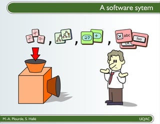 M.-A. Plourde, S. Hallé
A software sytem
I
, +
⊇?
, OK
+ abc
foo
,
 