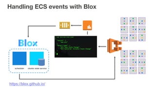 Handling ECS events with Blox
scheduler cluster state service
https://blox.github.io/
 