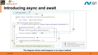 8/21/2021 49
Introducing async and await
The diagram shows what happens in an async method
 