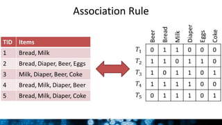 Association Rule
6
 