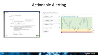 65
Actionable Alerting
 