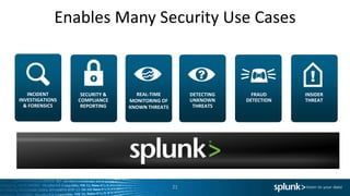 Enables Many Security Use Cases
SECURITY &
COMPLIANCE
REPORTING
REAL-TIME
MONITORING OF
KNOWN THREATS
DETECTING
UNKNOWN
THREATS
INCIDENT
INVESTIGATIONS
& FORENSICS
FRAUD
DETECTION
INSIDER
THREAT
21
 
