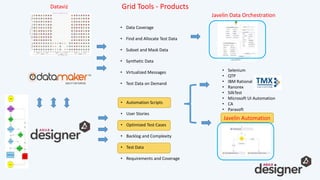Grid Tools - Products
• Automation Scripts
• User Stories
• Optimized Test Cases
• Backlog and Complexity
• Test Data
• Requirements and Coverage
• Data Coverage
• Find and Allocate Test Data
• Subset and Mask Data
• Synthetic Data
• Virtualized Messages
• Test Data on Demand
• Selenium
• QTP
• IBM Rational
• Ranorex
• SilkTest
• Microsoft UI Automation
• CA
• Parasoft
Javelin Automation
Dataviz
Javelin Data Orchestration
 