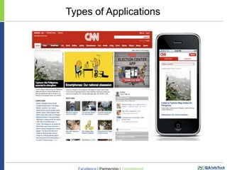 Types of Applications

 