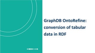 GraphDB OntoRefine:
conversion of tabular
data in RDF
 