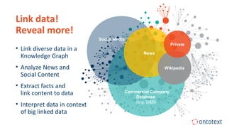 Commercial Company
Database
(e.g. D&B)
Link data!
Reveal more!
Social Media
News
Wikipedia
Private
• Link diverse data in a
Knowledge Graph
• Analyze News and
Social Content
• Extract facts and
link content to data
• Interpret data in context
of big linked data
 