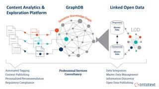 Content Analytics &
Exploration Platform
GraphDB Linked Open Data
 