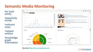 Semantic Media Monitoring
For each
entity:
•popularity
trends
•relevant
news
•related
entities
•knowledge
graph
information
Try it at http://now.ontotext.com
 