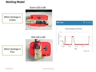 Working Model
When Garbage is
empty
Green LED is ON
When Garbage is
FULL
RED LED is ON
20/10/201 Internet of things
 