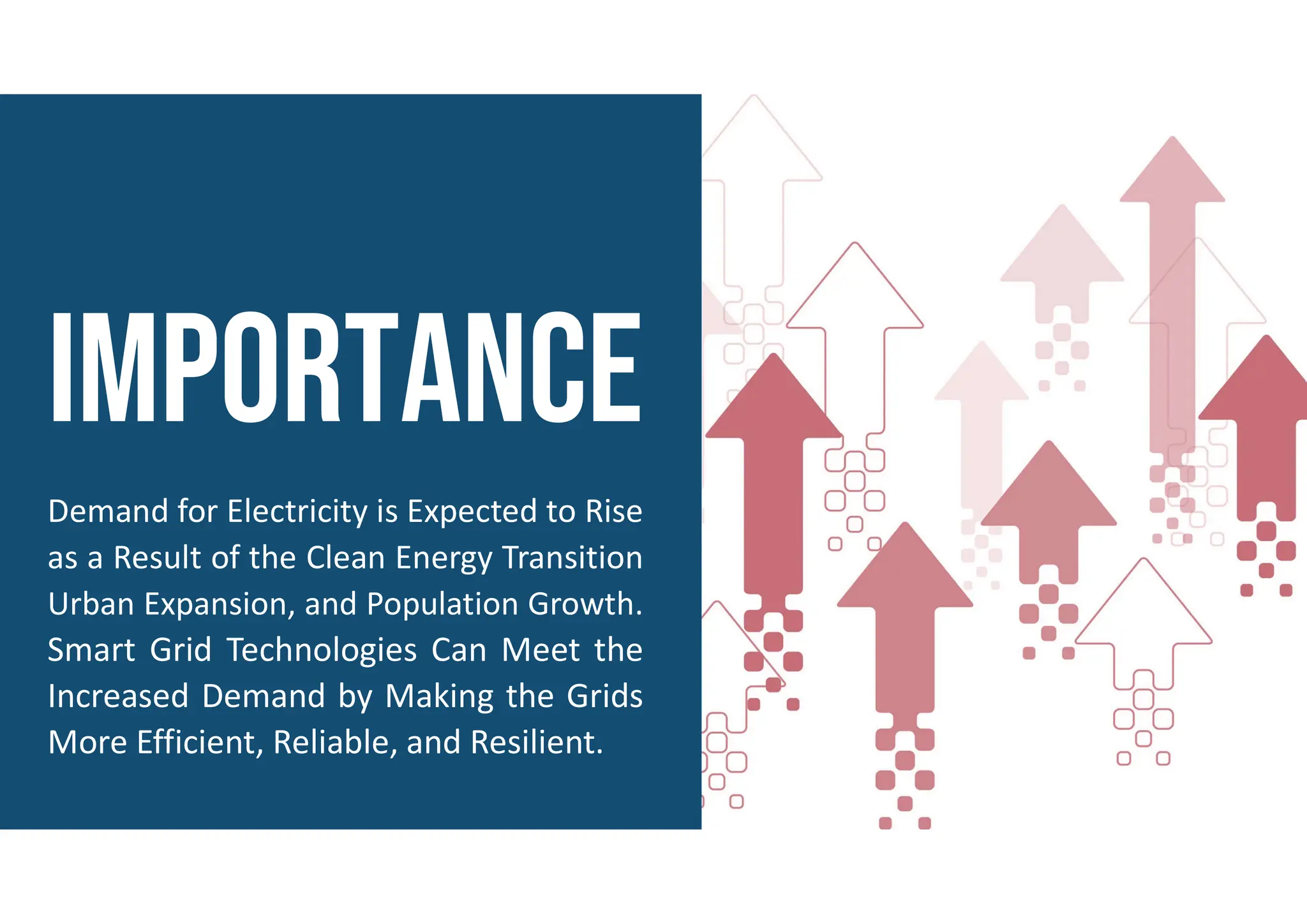 Demand for Electricity is Expected to Rise
as a Result of the Clean Energy Transition
Urban Expansion, and Population Growth.
Smart Grid Technologies Can Meet the
Increased Demand by Making the Grids
More Efficient, Reliable, and Resilient.
 