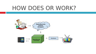 HOW DOES OR WORK?
 