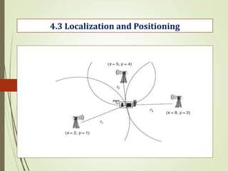 4.3 Localization and Positioning
 