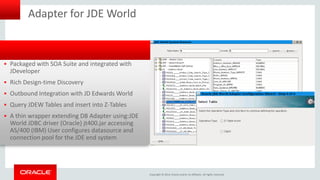 Copyright © 2014, Oracle and/or its affiliates. All rights reserved. 
Packaged with SOA Suite and integrated with JDeveloper 
Rich Design-time Discovery 
Outbound Integration with JD Edwards World 
Query JDEW Tables and insert into Z-Tables 
A thin wrapper extending DB Adapter using:JDE World JDBC driver (Oracle) jt400.jar accessing AS/400 (IBM) User configures datasource and connection pool for the JDE end system 
Adapter for JDE World  