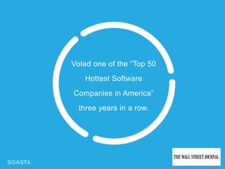 Voted one of the “Top 50
Hottest Software
Companies in America”
three years in a row.
 