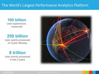 ©2016 SOASTA, All rights reserved. 6
The World’s Largest Performance Analytics Platform
250 billion
User events processed
on Cyber Monday
8 trillion
User events processed
in last 2 years
100 billion
User experiences
measured
 