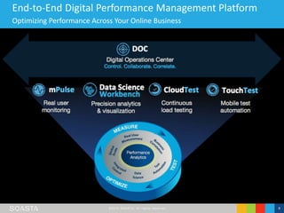 ©2016 SOASTA, All rights reserved. 8
End-to-End Digital Performance Management Platform
Optimizing Performance Across Your Online Business
 