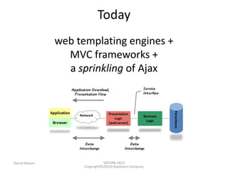 SATURN 2013 
Darryl Nelson 
Copyright©(2010) Raytheon Company 
web templating engines + MVC frameworks + a sprinkling of Ajax 
Today  