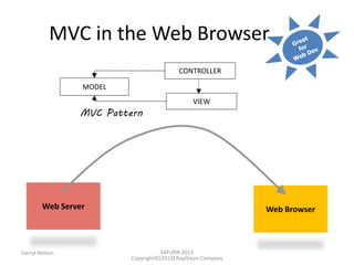 SATURN 2013 
Darryl Nelson 
Copyright©(2013) Raytheon Company 
MVC in the Web Browser 
Web Server 
MVC Pattern 
Web Browser 
MODEL 
CONTROLLER 
VIEW  