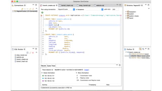 Successful Software Development with Apache Cassandra