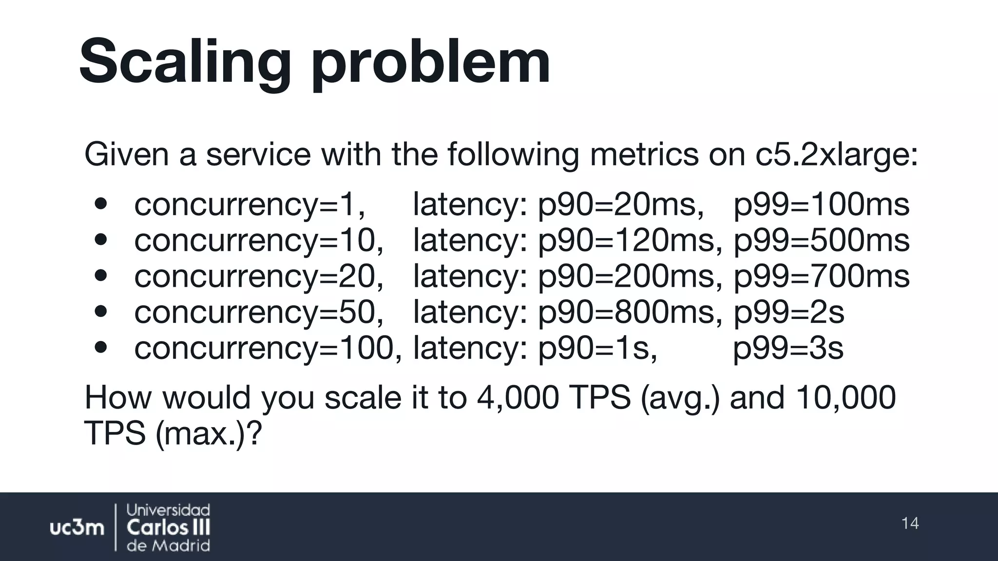 Scaling problem
Given a service with the following metrics on c5.2xlarge:
• concurrency=1, latency: p90=20ms, p99=100ms
• concurrency=10, latency: p90=120ms, p99=500ms
• concurrency=20, latency: p90=200ms, p99=700ms
• concurrency=50, latency: p90=800ms, p99=2s
• concurrency=100, latency: p90=1s, p99=3s
How would you scale it to 4,000 TPS (avg.) and 10,000
TPS (max.)?
14
 