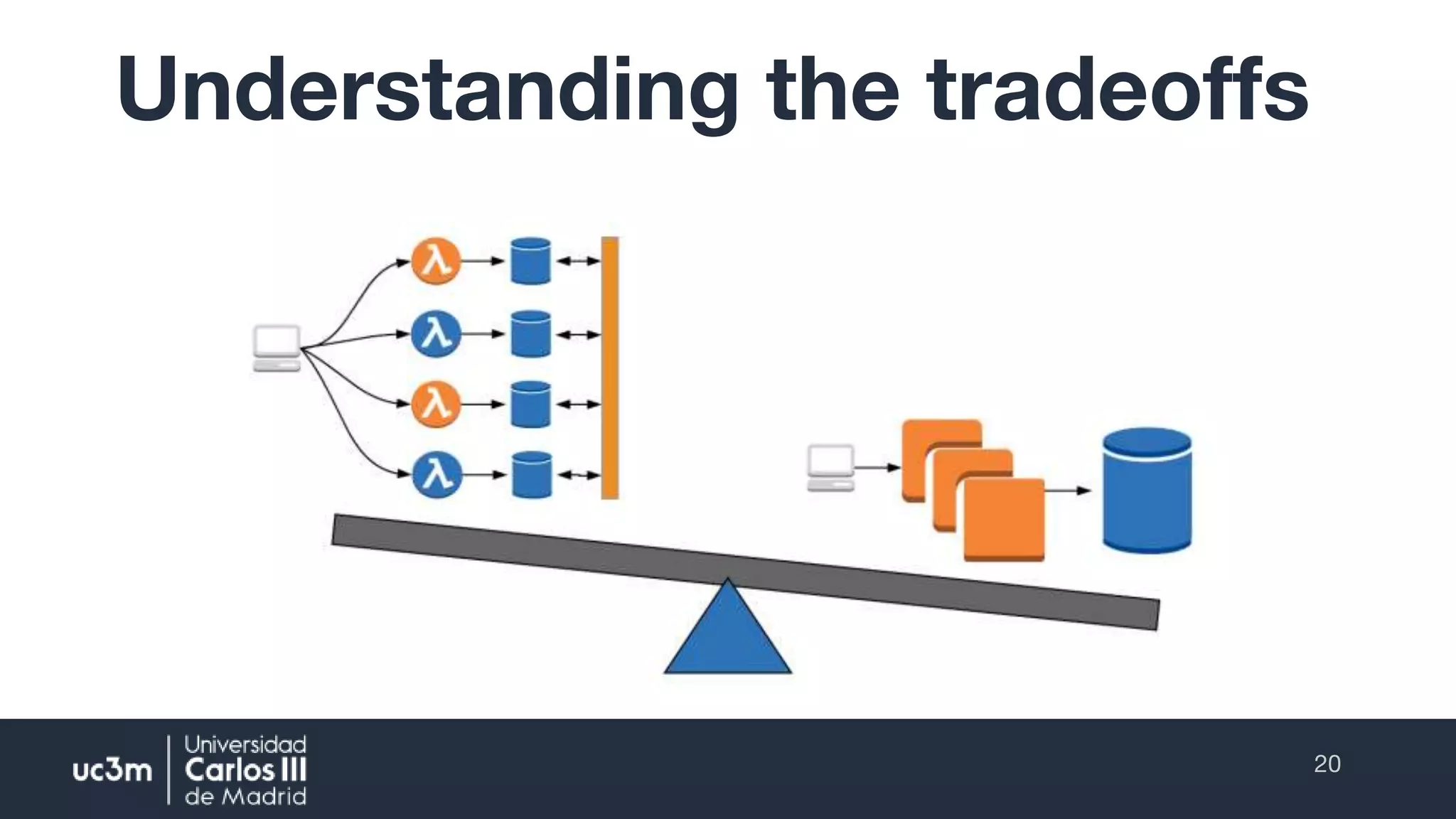 Understanding the tradeoffs
20
 