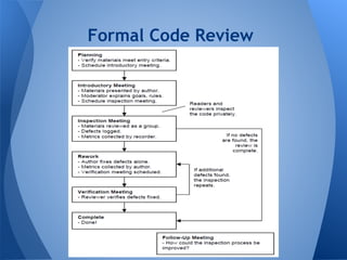 Formal Code Review
 