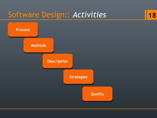 Software Design:: Activities 18
ProcessProcess
MethodsMethods
DescriptionDescription
StrategiesStrategies
QualityQuality
 
