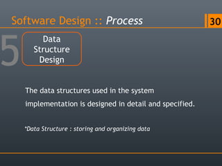 Software Design :: Process 30
The data structures used in the system
implementation is designed in detail and specified.
Data
Structure
Design5
*Data Structure : storing and organizing data
 