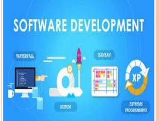 Software Development Method