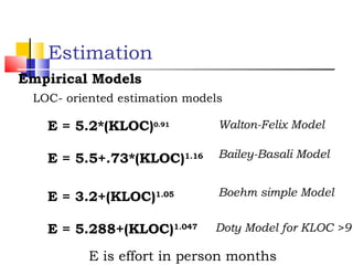 Estimation
Empirical Models
LOC- oriented estimation models

E = 5.2*(KLOC)0.91

Walton-Felix Model

E = 5.5+.73*(KLOC)1.16

Bailey-Basali Model

E = 3.2+(KLOC)1.05

Boehm simple Model

E = 5.288+(KLOC)1.047

Doty Model for KLOC >9

E is effort in person months

 