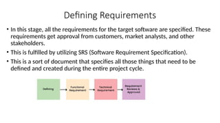 Defining Requirements
• In this stage, all the requirements for the target software are specified. These
requirements get approval from customers, market analysts, and other
stakeholders.
• This is fulfilled by utilizing SRS (Software Requirement Specification).
• This is a sort of document that specifies all those things that need to be
defined and created during the entire project cycle.
 