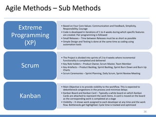 Agile Methods – Sub Methods
36
• Based on Four Core Values: Communication and Feedback, Simplicity,
Responsibility, Courage
• Code is developed in iterations of 1 to 4 weeks during which specific features
are created. Pair programming is followed
• Small Releases – Time between Releases must be as short as possible
• Simple Design and Testing is done at the same time as coding using
automation tools
Extreme
Programming
(XP)
• The Project is divided into sprints of 2 to 4 weeks where incremental
functionality is completed and delivered
• Key Role holders – Product Owner, Scrum Master, Team Member
• Key Artefacts – Product Backlog, Sprint Backlog, Sprint Burn Down and Burn Up
Charts
• Scrum Ceremonies – Sprint Planning, Daily Scrum, Sprint Review Meeting
Scrum
• Main Objective is to provide visibility to the workflow. This is expected to
debottleneck congestions in the process and minimize delays
• Kanban Board and Kanban Card – Typically a white board on which Kanban
Cards are attached to represent the work items. A card is moved on the board
as the corresponding work is completed at a stage
• Visibility – It shows work assigned to each developer at any time and the work
flow. Bottlenecks get highlighted. Cycle time is tracked and optimized
Kanban
 