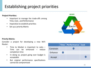 Establishing project priorities
46
Priority Matrix:
Consider a project for developing a new WiFi
Router:
• Time to Market is important to sales –
Time can be enhanced – reduce
completion time
• In doing so, project going over budget is
acceptable
• But original performance specifications
cannot be compromised
Project Priorities:
• Important to manage the trade-offs among
Time, Cost , and Performance
• Imperative to establish priorities
• Set up a priority Matrix
Time Performance Cost
Constrain
Enhance
Accept
 